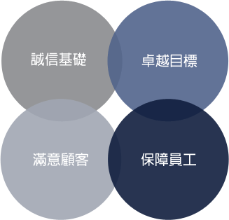 公司理念