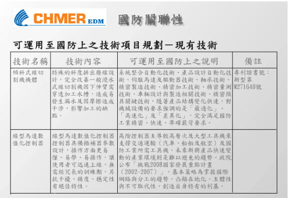  95th national defense training 07